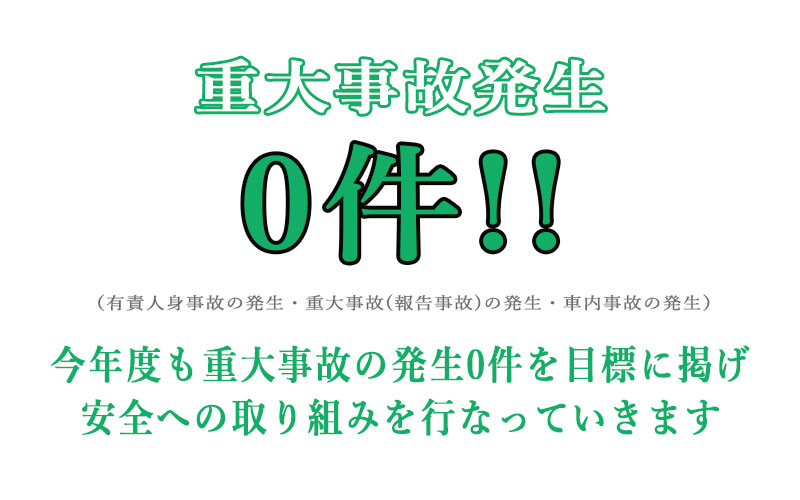 実績と目標