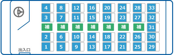 車内配置図